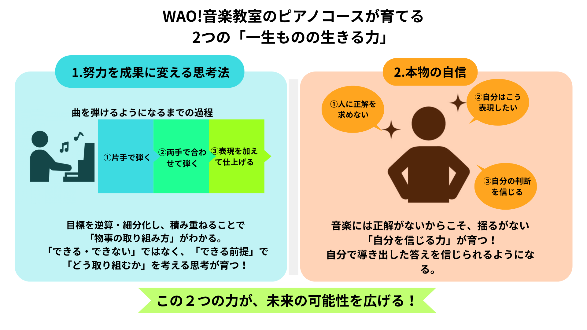 WAO！ピアノレッスンで育つ2つの力